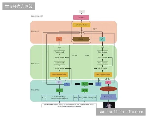 体育赛事会员运营告别粗放式投喂，多模态交互内容正逐步取代单一的直播回放权限